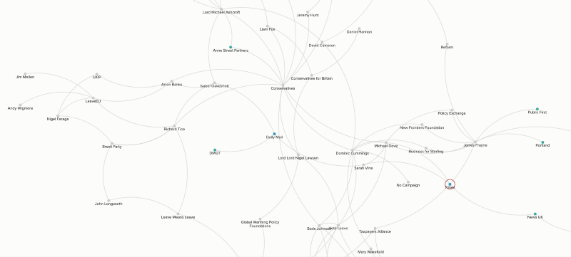 Mapping the ‘Nouveau Power’